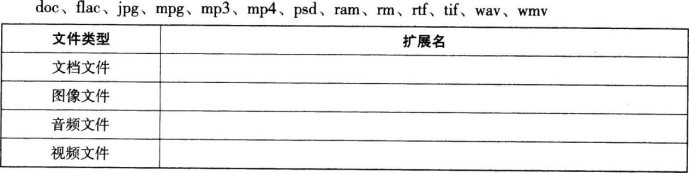 中学信息技术学科知识与教学能力,章节练习,基础复习,高级中学