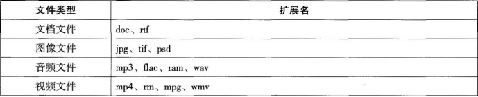 中学信息技术学科知识与教学能力,章节练习,基础复习,高级中学