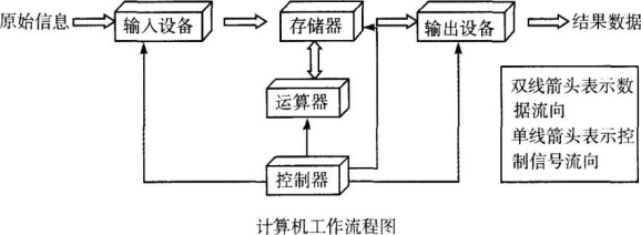 中学信息技术学科知识与教学能力,章节练习,基础复习,高级中学