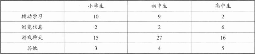 中学信息技术学科知识与教学能力,章节练习,基础复习,高级中学