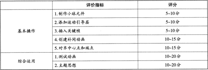 中学信息技术学科知识与教学能力,章节练习,基础复习,高级中学