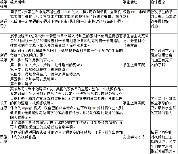 中学信息技术学科知识与教学能力,章节练习,基础复习,高级中学