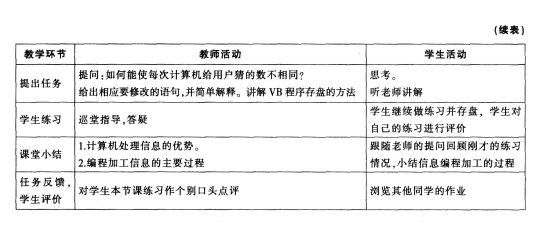 中学信息技术学科知识与教学能力,章节练习,基础复习,高级中学