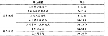 中学信息技术学科知识与教学能力,黑钻押题,2022年下半年教师资格《初中信息技术学科知识与教学能力》黑钻押题