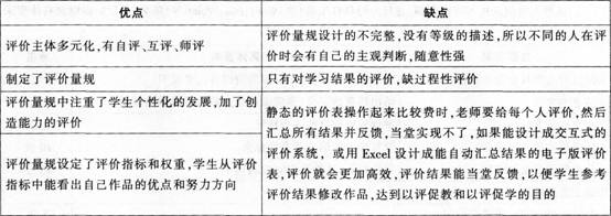 中学信息技术学科知识与教学能力,历年真题,2013上半年教师资格证《信息技术学科知识与教学能力》（高级中学）考试真题