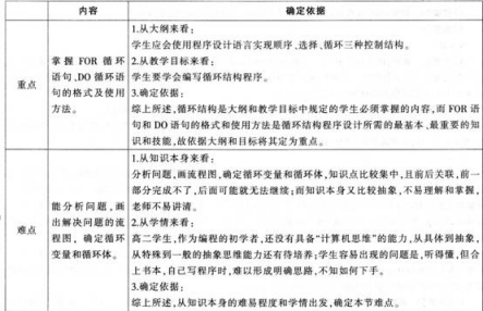 中学信息技术学科知识与教学能力,历年真题,2013下半年教师资格证《信息技术学科知识与教学能力》（高级中学）考试真题