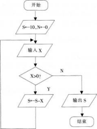 中学信息技术学科知识与教学能力,历年真题,2013下半年教师资格证《信息技术学科知识与教学能力》（高级中学）考试真题