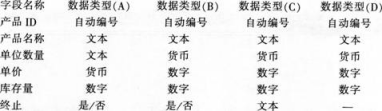 中学信息技术学科知识与教学能力,历年真题,2013下半年教师资格证《信息技术学科知识与教学能力》（高级中学）考试真题