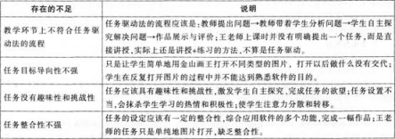 中学信息技术学科知识与教学能力,历年真题,2013下半年教师资格证《信息技术学科知识与教学能力》（高级中学）考试真题