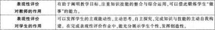 中学信息技术学科知识与教学能力,历年真题,2013下半年教师资格证《信息技术学科知识与教学能力》（高级中学）考试真题