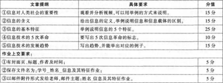 中学信息技术学科知识与教学能力,历年真题,2013下半年教师资格证《信息技术学科知识与教学能力》（高级中学）考试真题