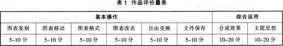 中学信息技术学科知识与教学能力,历年真题,2014上半年教师资格证《信息技术学科知识与教学能力》（高级中学）考试真题