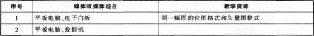 中学信息技术学科知识与教学能力,历年真题,2014上半年教师资格证《信息技术学科知识与教学能力》（高级中学）考试真题