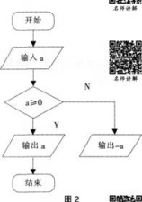 中学信息技术学科知识与教学能力,历年真题,2013下半年教师资格证《信息技术学科知识与教学能力》（高级中学）考试真题