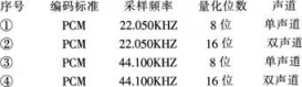 中学信息技术学科知识与教学能力,历年真题,2013下半年教师资格证《信息技术学科知识与教学能力》（高级中学）考试真题