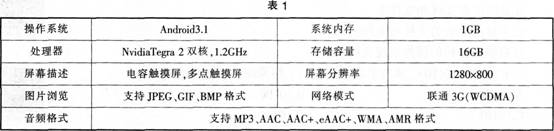 中学信息技术学科知识与教学能力,历年真题,2015上半年教师资格证《信息技术学科知识与教学能力》（高级中学）考试真题