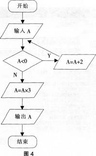 中学信息技术学科知识与教学能力,历年真题,2015上半年教师资格证《信息技术学科知识与教学能力》（高级中学）考试真题