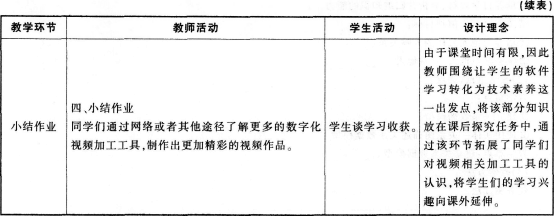 中学信息技术学科知识与教学能力,点睛提分卷,2021年教师资格证《信息技术学科知识与教学能力》（高级中学）点睛试卷1