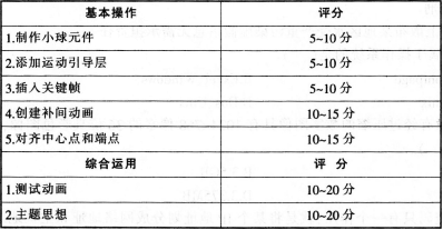 中学信息技术学科知识与教学能力,预测试卷,2021年教师资格证《信息技术学科知识与教学能力》（高级中学）名师预测卷2