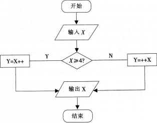 中学信息技术学科知识与教学能力,模拟考试,2021年教师资格证《信息技术学科知识与教学能力》（高级中学）模拟试卷4