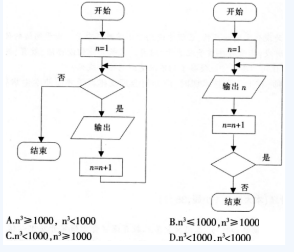 中学信息技术学科知识与教学能力,点睛提分卷,2021年教师资格证《信息技术学科知识与教学能力》（高级中学）点睛试卷4