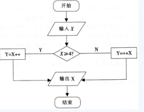 中学信息技术学科知识与教学能力,点睛提分卷,2021年教师资格证《信息技术学科知识与教学能力》（高级中学）点睛试卷3