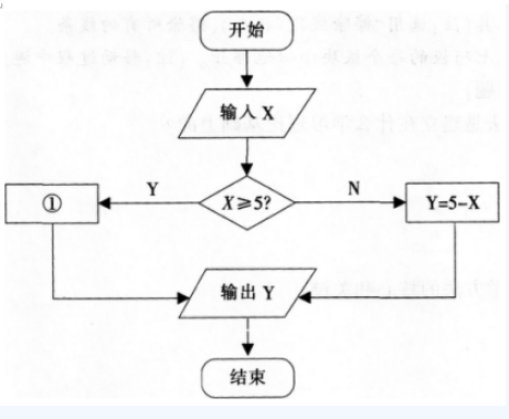 中学信息技术学科知识与教学能力,高分通关卷,2021年教师资格《高中信息技术学科知识与能力》高分通关卷1