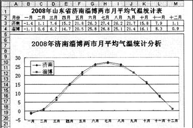 中学信息技术学科知识与教学能力,预测试卷,2021年教师资格《信息技术》（初中）预测试卷4