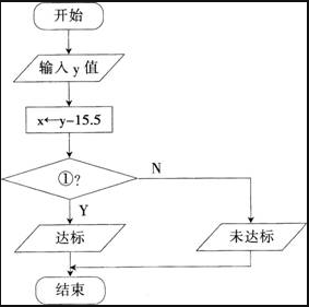 中学信息技术学科知识与教学能力,预测试卷,2021年教师资格《信息技术》（初中）预测试卷3