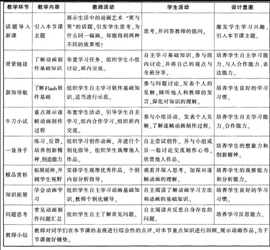 中学信息技术学科知识与教学能力,预测试卷,2021年教师资格《信息技术》（初中）预测试卷3