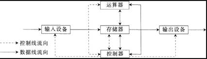 中学信息技术学科知识与教学能力,点睛提分卷,2021年教师资格《信息技术》（初中）点睛试卷1