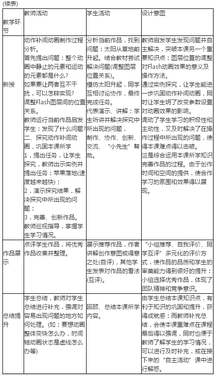 中学信息技术学科知识与教学能力,章节练习,基础复习,专项训练