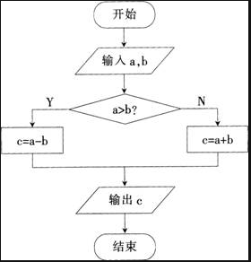 中学信息技术学科知识与教学能力,点睛提分卷,2021年教师资格《信息技术》（初中）点睛试卷2