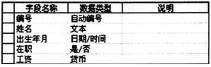 中学信息技术学科知识与教学能力,点睛提分卷,2021年教师资格《信息技术》（初中）点睛试卷2