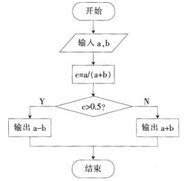 中学信息技术学科知识与教学能力,点睛提分卷,2021年教师资格《信息技术》（初中）点睛试卷2