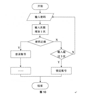 中学信息技术学科知识与教学能力,历年真题,教师资格证考试《信息技术学科知识与教学能力》（初级中学）真题精选