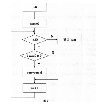 中学信息技术学科知识与教学能力,历年真题,教师资格证考试《信息技术学科知识与教学能力》（初级中学）真题