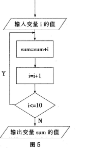 中学信息技术学科知识与教学能力,历年真题,2017上半年教师资格证考试《信息技术学科知识与教学能力》（初级中学）真题