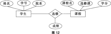 中学信息技术学科知识与教学能力,历年真题,2017上半年教师资格证考试《信息技术学科知识与教学能力》（初级中学）真题