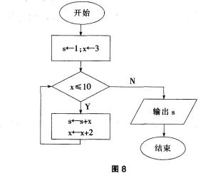 中学信息技术学科知识与教学能力,历年真题,2016下半年教师资格证考试《信息技术学科知识与教学能力》（初级中学）真题