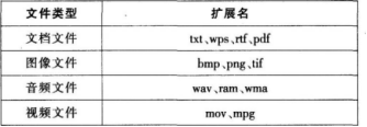 中学信息技术学科知识与教学能力,历年真题,2016下半年教师资格证考试《信息技术学科知识与教学能力》（初级中学）真题