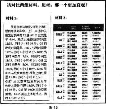 中学信息技术学科知识与教学能力,历年真题,2016下半年教师资格证考试《信息技术学科知识与教学能力》（初级中学）真题