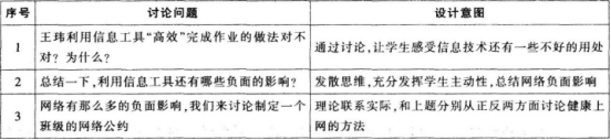 中学信息技术学科知识与教学能力,历年真题,2016上半年教师资格证考试《信息技术学科知识与教学能力》（初级中学）真题