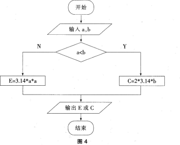 中学信息技术学科知识与教学能力,历年真题,2015下半年教师资格证考试《信息技术学科知识与教学能力》（初级中学）真题