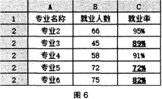 中学信息技术学科知识与教学能力,历年真题,2015下半年教师资格证考试《信息技术学科知识与教学能力》（初级中学）真题