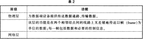 中学信息技术学科知识与教学能力,历年真题,2015下半年教师资格证考试《信息技术学科知识与教学能力》（初级中学）真题