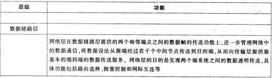 中学信息技术学科知识与教学能力,历年真题,2015下半年教师资格证考试《信息技术学科知识与教学能力》（初级中学）真题