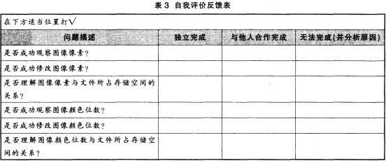 中学信息技术学科知识与教学能力,历年真题,2015下半年教师资格证考试《信息技术学科知识与教学能力》（初级中学）真题