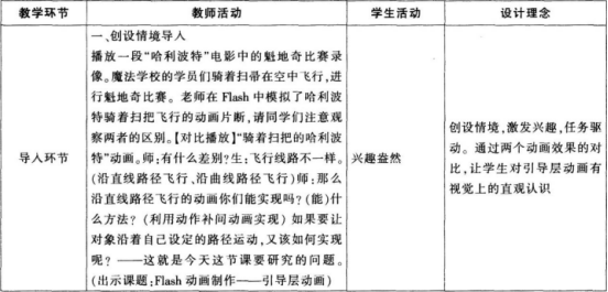 中学信息技术学科知识与教学能力,历年真题,2015下半年教师资格证考试《信息技术学科知识与教学能力》（初级中学）真题