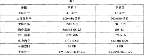 中学信息技术学科知识与教学能力,历年真题,2015上半年教师资格证考试《信息技术学科知识与教学能力》（初级中学）真题